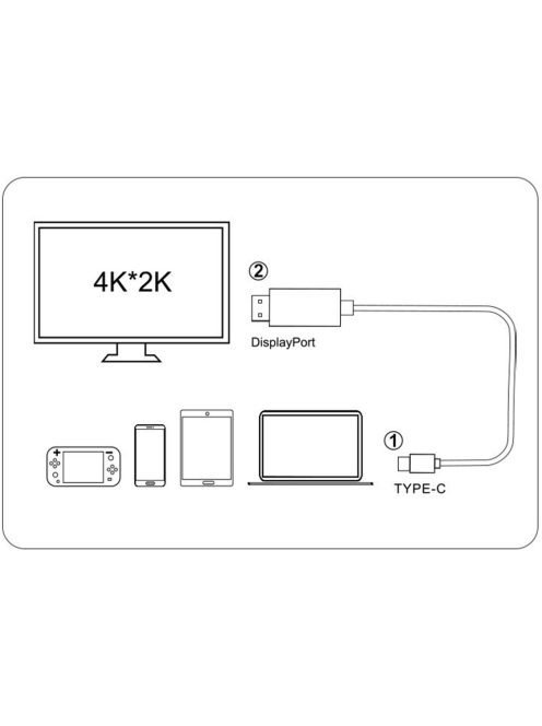 USB-C - HDMI 4K Ultra HD Kábel (1,8m)