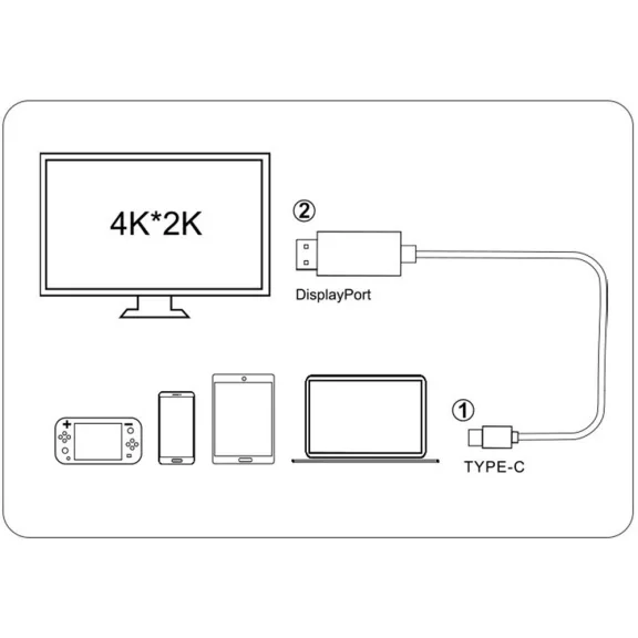 USB-C - HDMI 4K Ultra HD Kábel (1,8m)